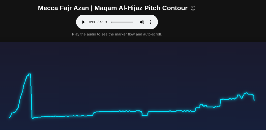 Maqam Al-Hijaz Pitch Visualizer